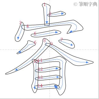 睿幾畫|筆畫索引 [14 畫 / 目 部 / 睿]